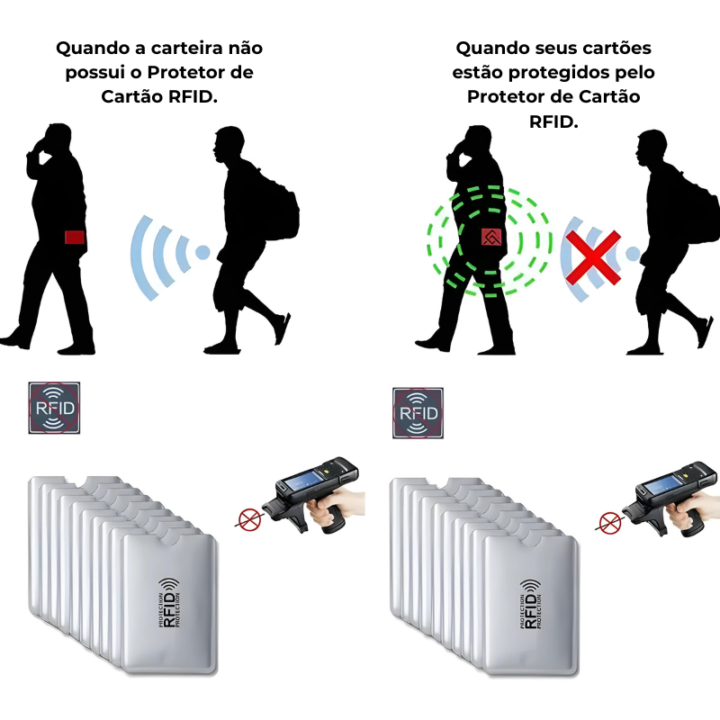 00 Protetor de Cartão RFID